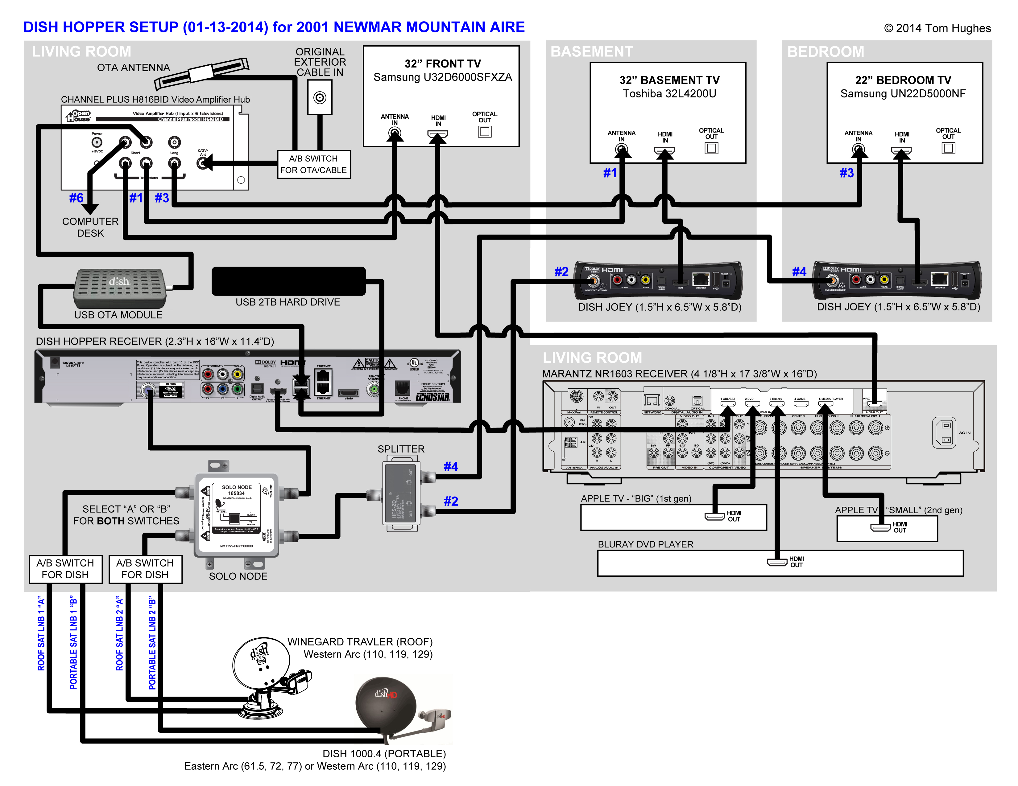 Wiring Diagrams For Motorhomes | Free Download Wiring Diagram 