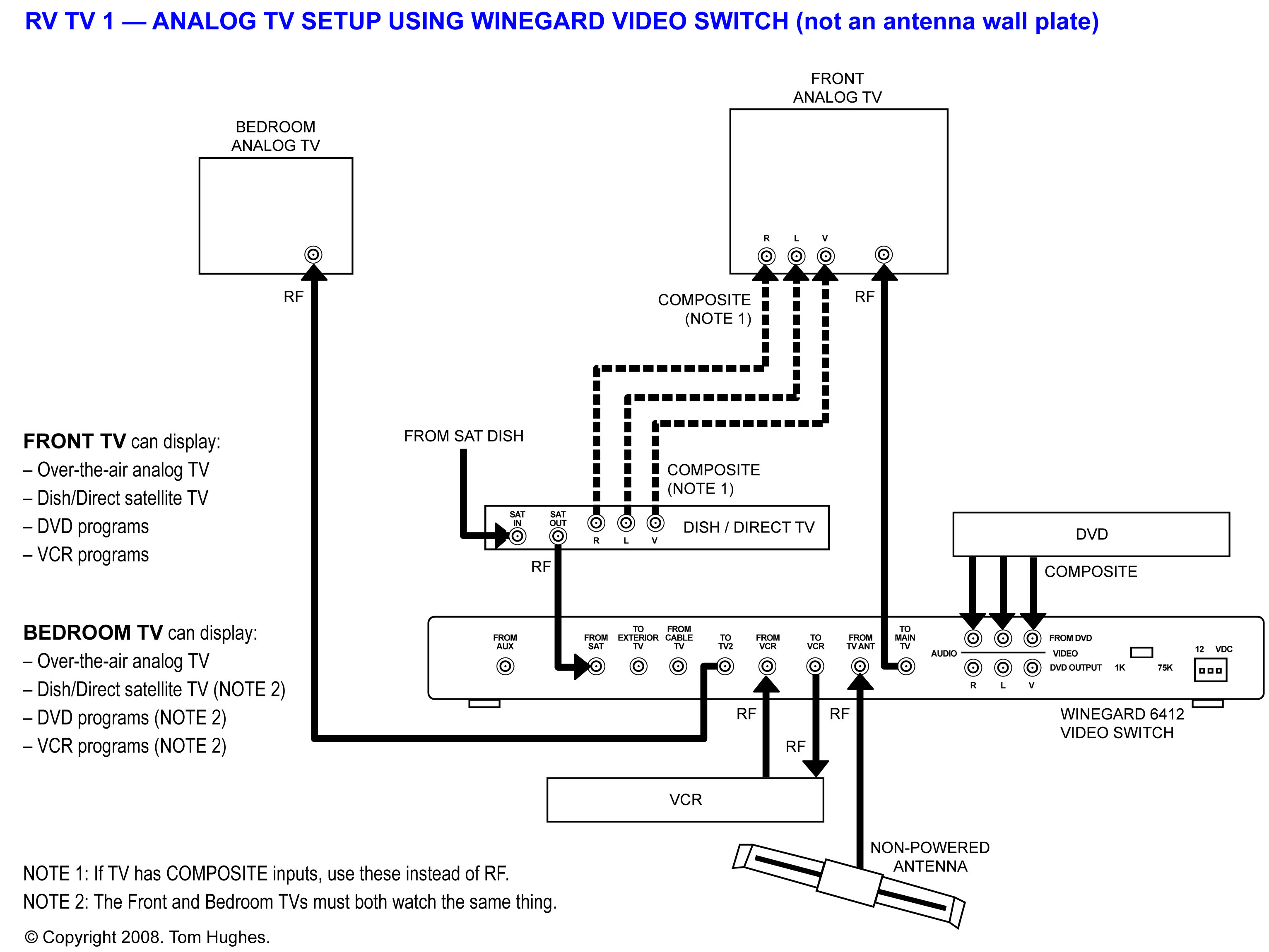 Video Switches or “BOMBs” | rvSeniorMoments tivo moca wiring diagram 