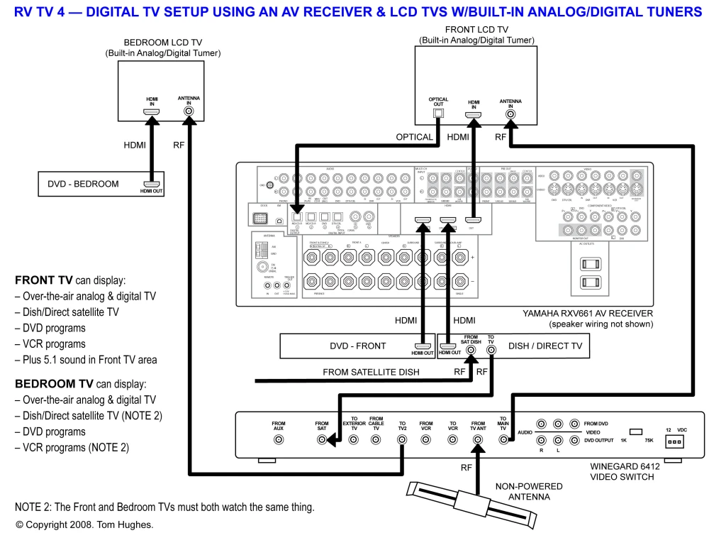 Video Switches or “BOMBs” | rvSeniorMoments rv cable and satellite wiring diagram 