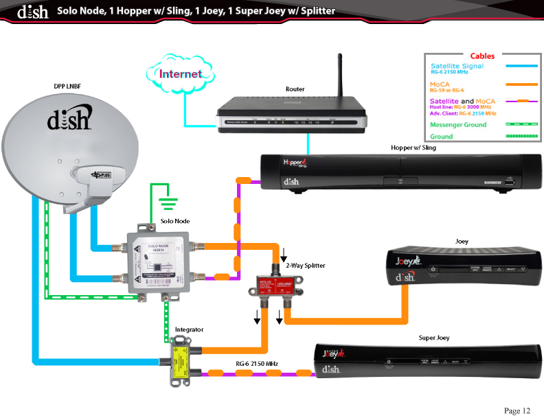 Hopper_SuperJoey_Joey | rvSeniorMoments hybrid dish network wiring diagram 