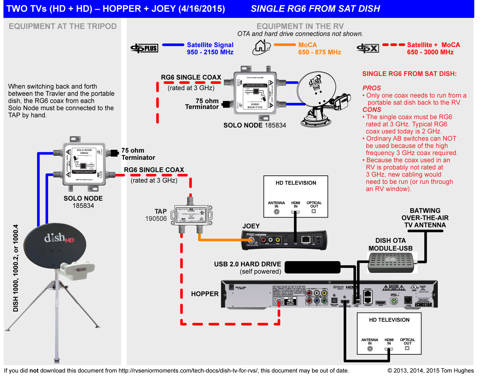 DISH TV for RVs | rvSeniorMoments dish network joey wiring diagram 