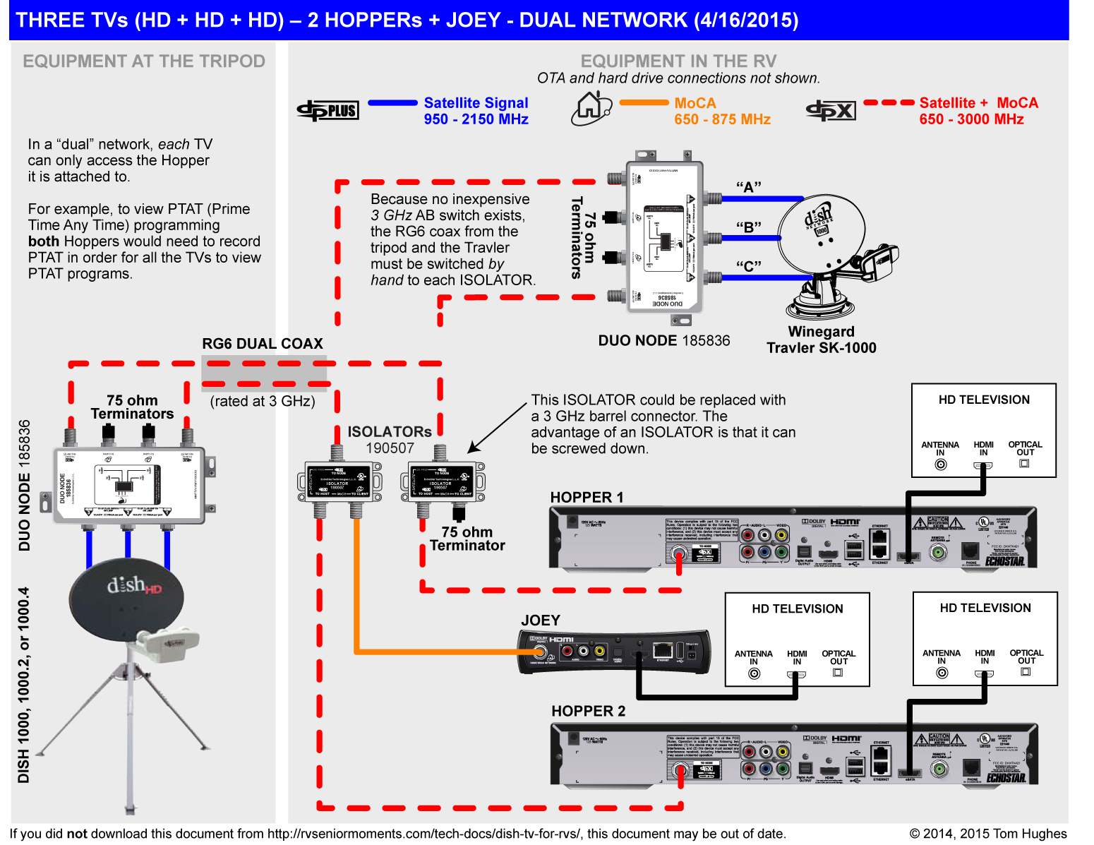 DISH TV for RVs | rvSeniorMoments dishtv connection diagrams 