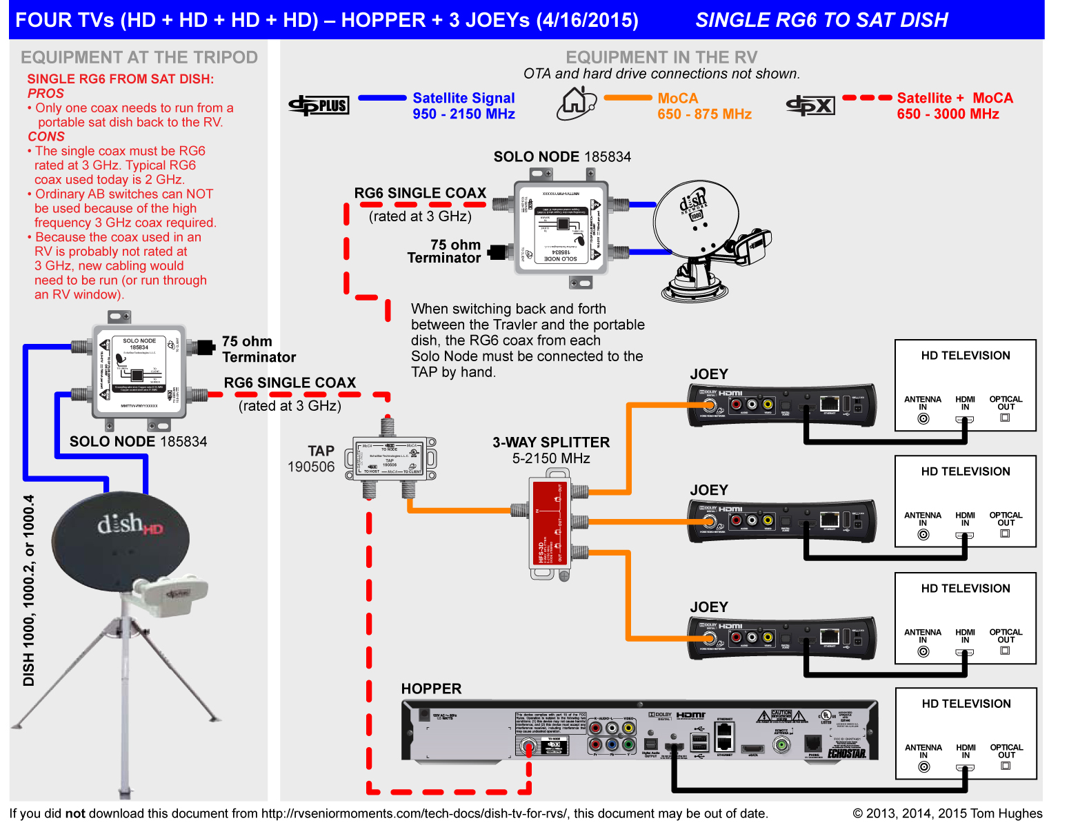 Newbie Wants Dish Satellite TV - Satellite TV and Radio on ... dish network satellite setup diagram 