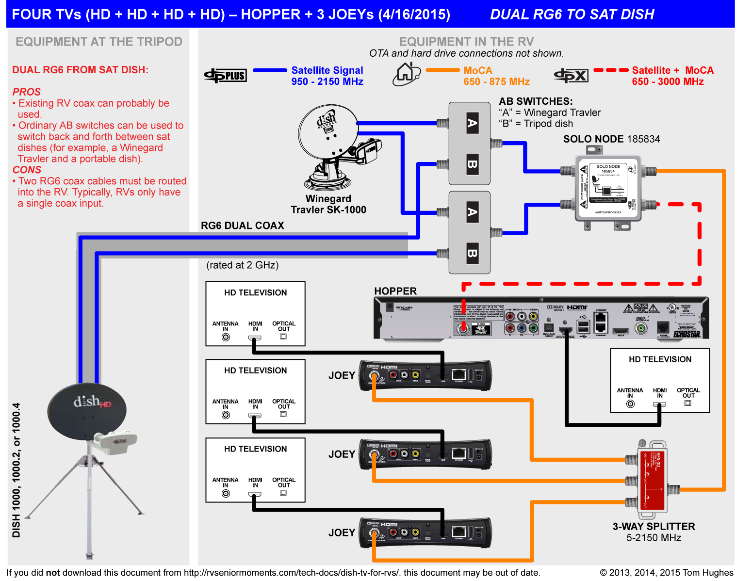 DIAGRAM Dual Wiring Diagram For Two Dish Receivers MYDIAGRAM ONLINE
