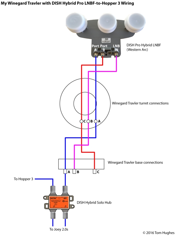Dish Work Wiring Diagrams Gota Wiring Diagram